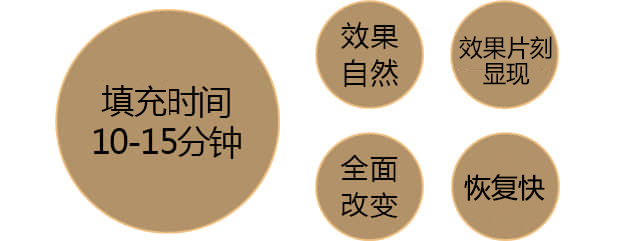 注射时间 10-15分钟